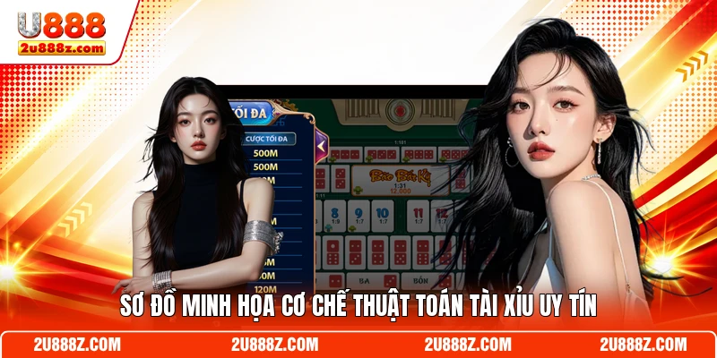 Sơ đồ minh họa cơ chế thuật toán tài xỉu uy tín
